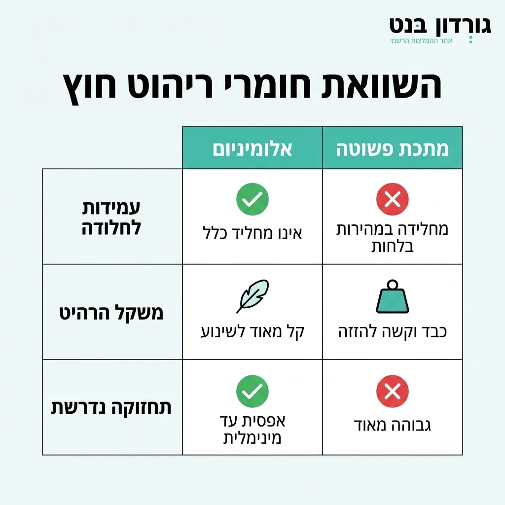 אינפוגרפיקה — השוואת חומרי ריהוט חוץ: השוואה בין אלומיניום, מתכת פשוטה